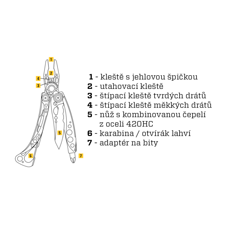 Multifunkční kleště Skeletool, Leatherman